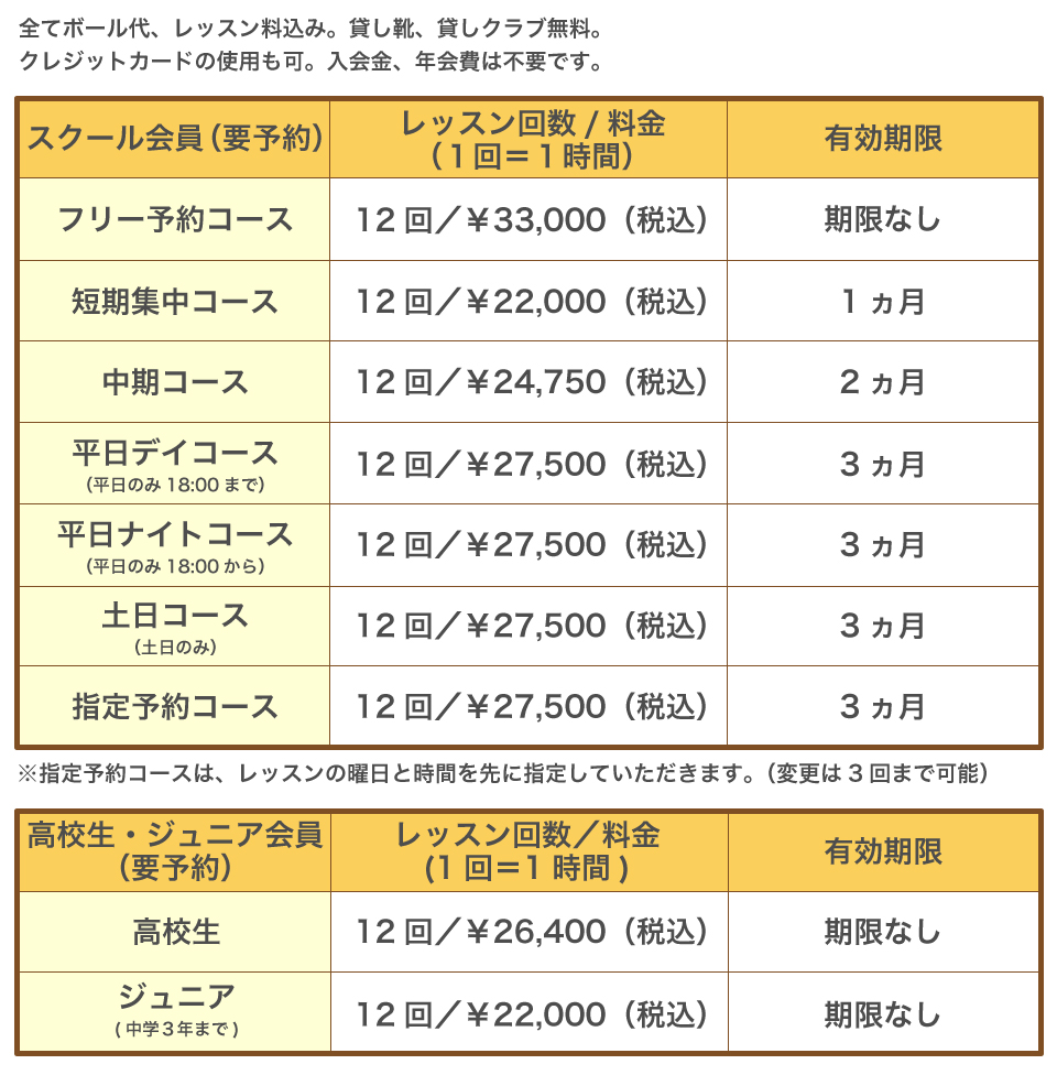 ゴルフレッスン料金表